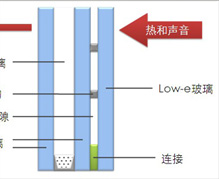 亨达真空玻璃