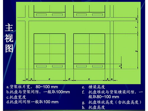 海尔自动化立体仓库的规划与设计