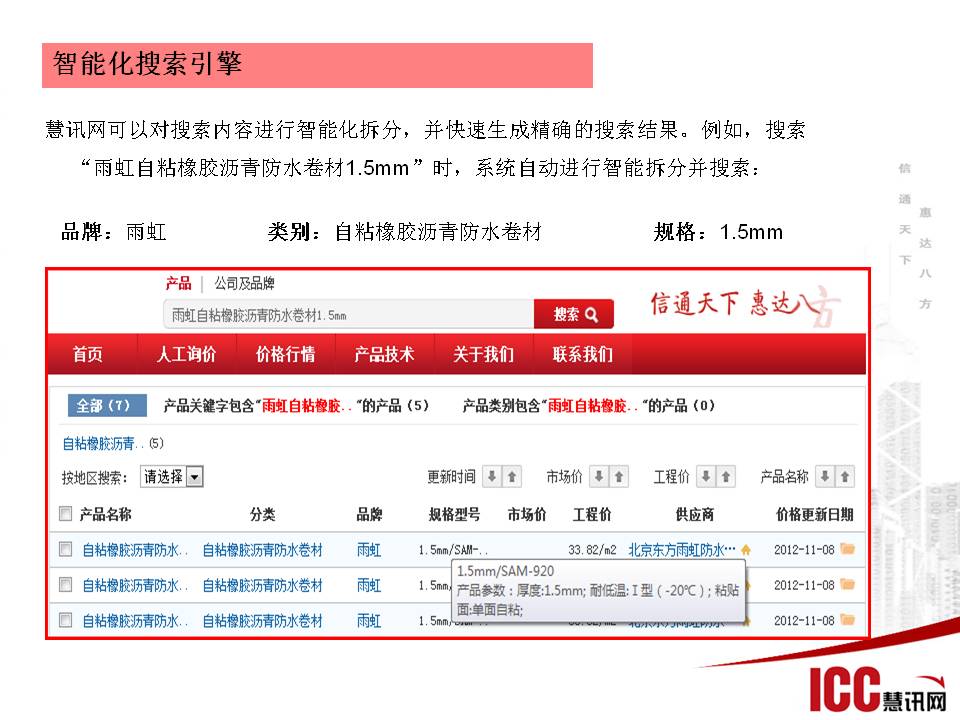 ICC慧讯网简介