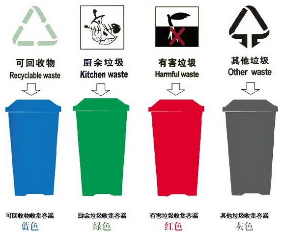 网络配图 根据中国环境保护产业协会城市生活垃圾处理委员会的统计,中国城市垃圾处理中填埋法处理的垃圾占70%,堆肥占20%,焚烧占5%,其他(包括露天堆放、回收利用)占5%。而不论是焚烧还是填埋、堆肥,垃圾分类都被认为是绕不开的环节。 通过收集、分类,将垃圾进行回收利用,形成循环经济,能够大大减少真正意义上“垃圾”的数量。德国、瑞士、日本等国家在垃圾焚烧导致污染后更多地采取了垃圾分类和回收,垃圾量大幅度减少,有的甚至减少一半以上。 很多民众反对建造垃圾焚烧厂,并非为了反对而反对,而