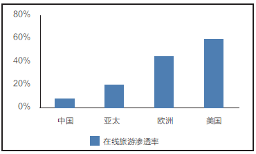 刘力:O2O 让旅游地产插上在线营销的翅膀