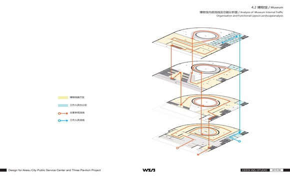 新疆阿克苏三馆