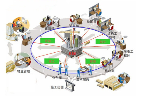 建筑畅言网 -- 聚焦 - 精益建造--BIM实现有效成