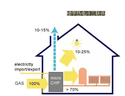 cq9电子平台网站：甘肃省首个污水源热泵供热项目在兰州启动