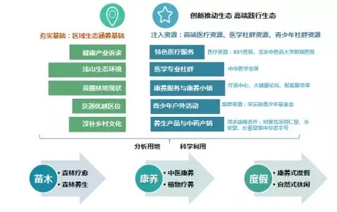 彭剑波:输血与造血--乡村振兴多地实践的规划思