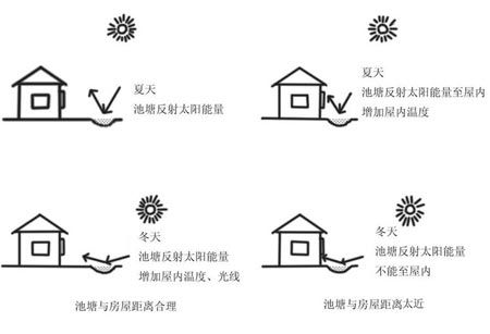 风水学与建筑+--+畅言网