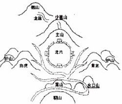 《葬经》中说