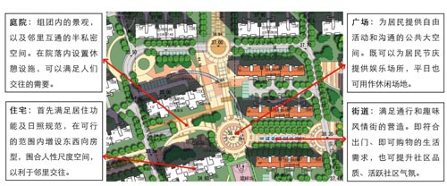 新农村建设中农民安置社区规划的思考