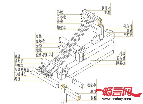 图1  木构架示意图