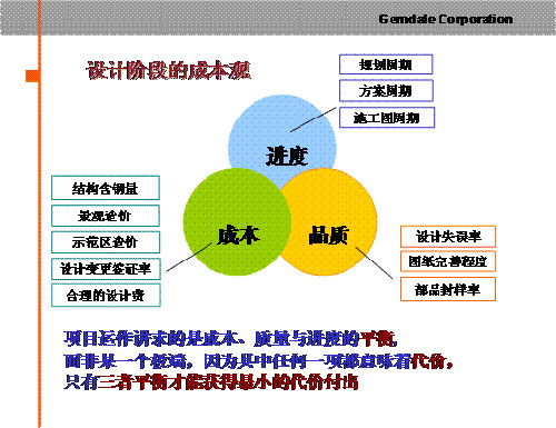 如何有效控制规划设计阶段的成本