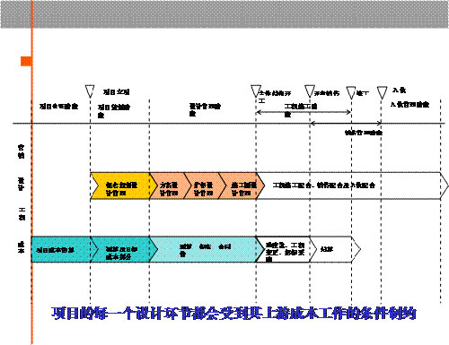 如何有效控制规划设计阶段的成本