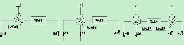 摘要:本文简单介绍了水系统的组成、分类、竖向分区等内容,并对水系统的运行常见故障进行了阐述,对空调水系统的基本概念以及空调水系统故障诊断有一定的指导作用。 空调水系统概述 空调水系统包括冷(热)媒水系统和冷却水系统两部分。 冷媒水是指夏季由冷水机组向空调末端设备供给的冷冻水(一般供水7,回水12);热媒水是指在冬季由换热站向空调末端设备供给的热水(一般供水60回水50)。 常规的空调冷(热)媒水系统是由制冷主机蒸发器(热源)、冷(热)水泵、末端设备等组成的循环水系统。 常规的空调冷却水系统是由冷却塔