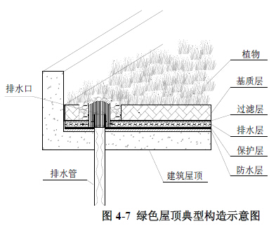 首页 技术资料      概念与构造:绿色屋顶也称种植屋面,屋顶绿化等