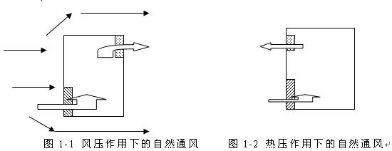 自然通风在建筑设计中的应用(1)